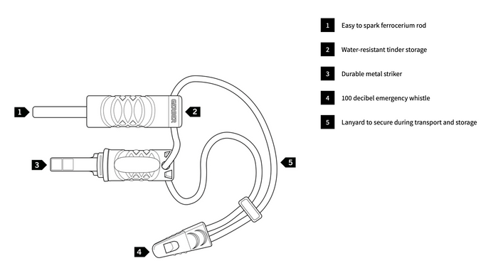 Gerber Fire Starter
