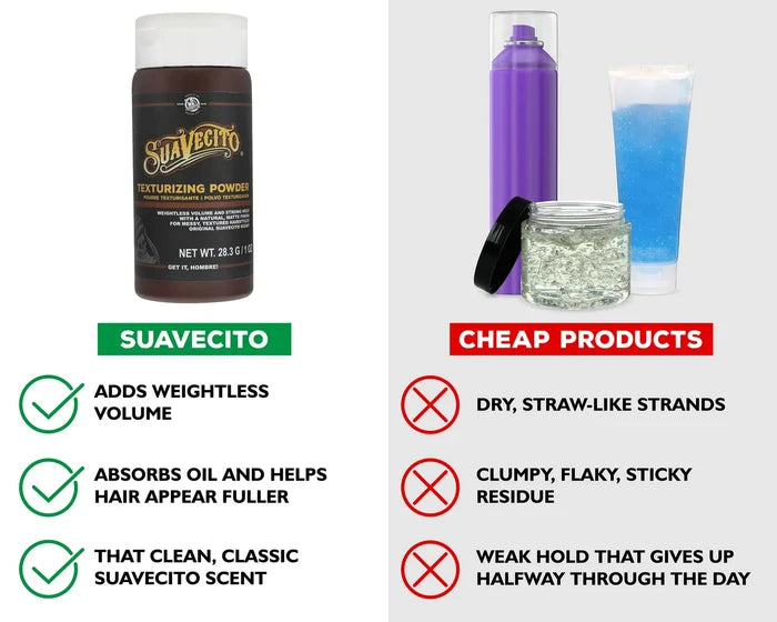 Texturizing Powder 28g